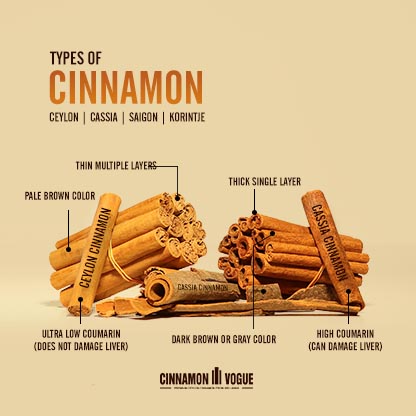 Types Of Cinnamon | Ceylon | Cassia | Saigon | Korintje