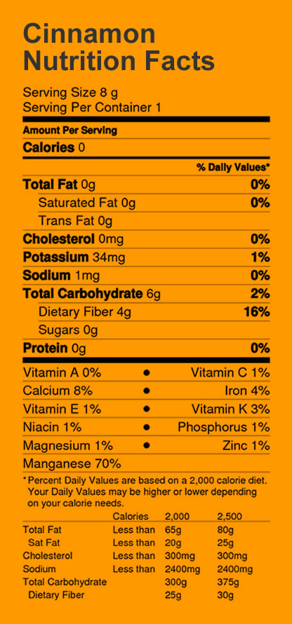 Cinnamon Nutrition Values
